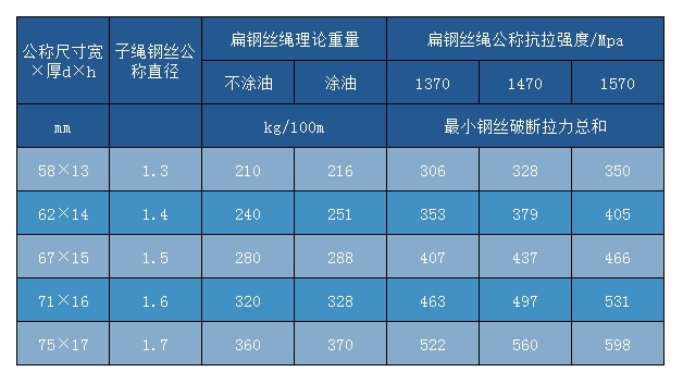 扁钢丝绳PD6×4×7