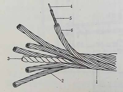 钢丝绳的结构是什么样的