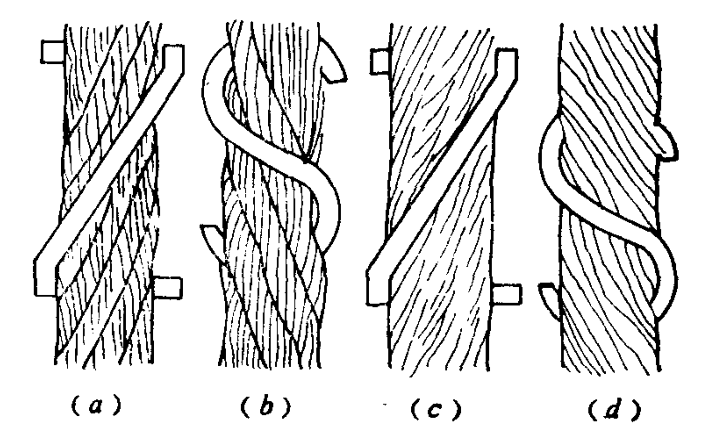 钢丝绳的捻向