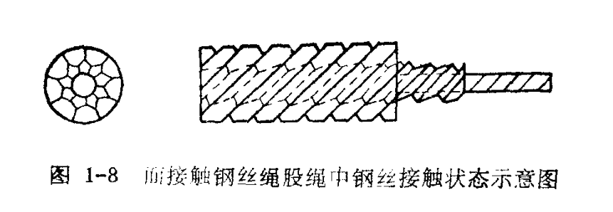 面接触钢丝绳股内钢丝接触状态示意图