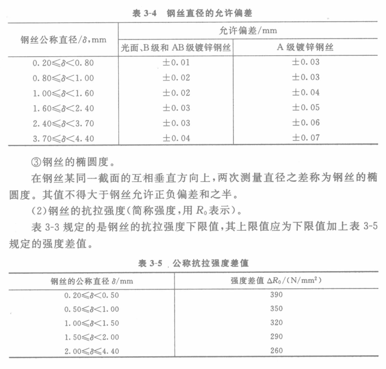 钢丝绳的主要原辅材料及其基本要求