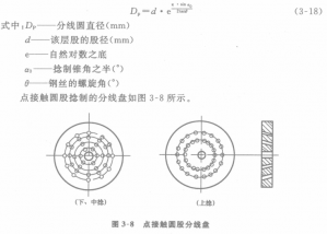 钢丝绳捻股机上的分线盘与压线模