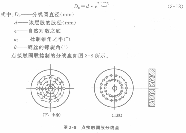 点接触圆股钢丝绳分线盘