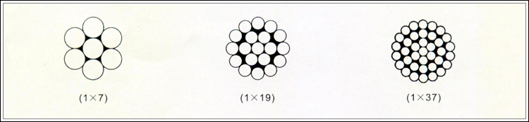 钢绞线（电力电缆专用）1*7、1*19、1*37