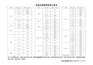 钢丝绳价格-生产厂家价格