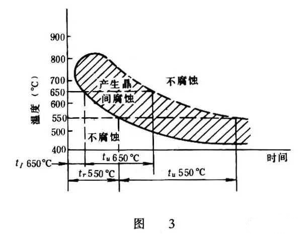 ​金属腐蚀的具体分类有哪些？造成金属腐蚀的因素是什么？