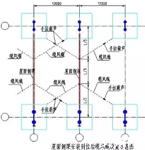 钢结构厂房施工，绝对干货！