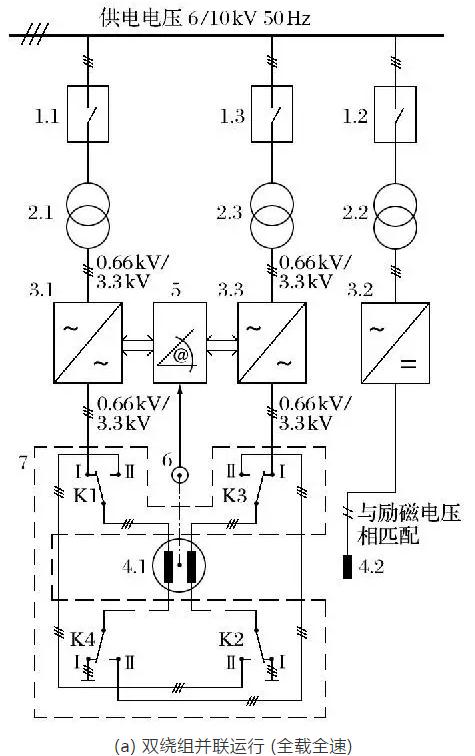 矿井提升直流电动机被列为限制类技术的对策研究