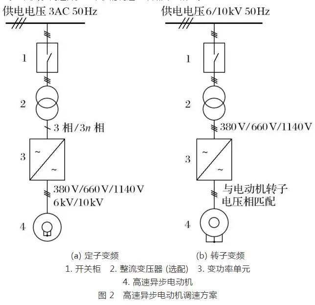 矿井提升直流电动机被列为限制类技术的对策研究