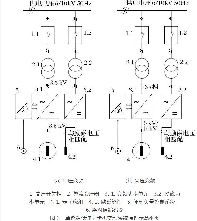 矿井提升直流电动机被列为限制类技术的对策研究