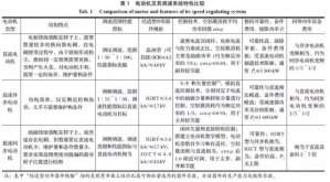 矿井提升直流电动机被列为限制类技术的对策研