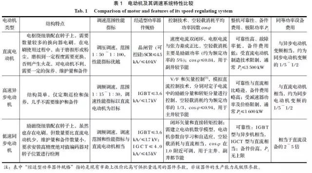 矿井提升直流电动机被列为限制类技术的对策研究