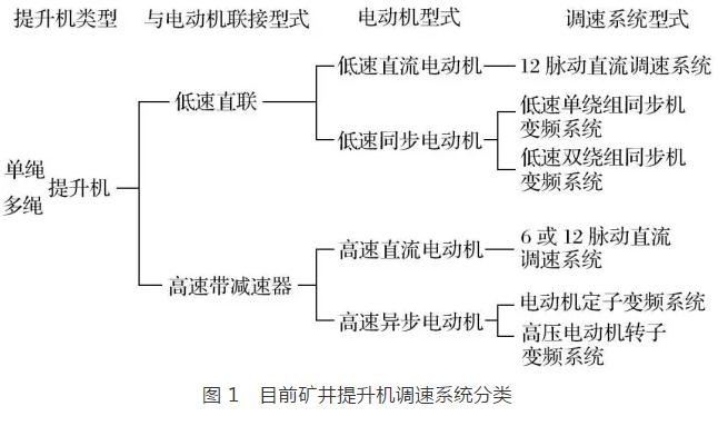 矿井提升直流电动机被列为限制类技术的对策研究