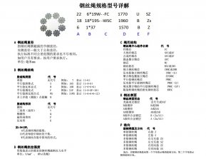 钢丝绳基础：一张图看懂钢丝绳规格型号代表啥
