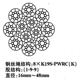 压实股钢丝绳8*K19S_面接触钢丝绳8*K19S_锻打钢丝绳8*K19S