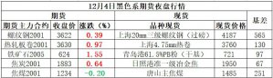 Mysteel产经早读：经济初现企稳态势 全国螺纹均价