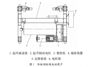 双层缠绕钢丝绳电动葫芦的设计