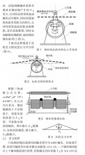 钢丝绳托轮作用是钢丝绳在自身重力作用下发生下垂时支撑住钢丝绳来回运动  第2张