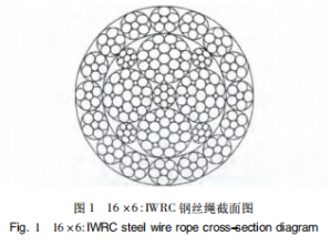 16 × 6: IWRC 抗旋转钢丝绳研制