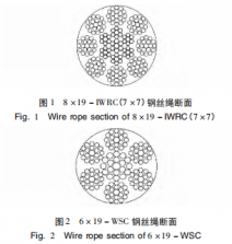 输送带用钢丝绳国家标准修订研究