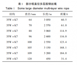 镀锌35×36WS－100mm粗直径多层股钢丝绳试制