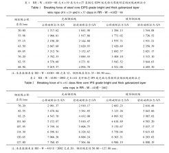 厚镀锌层对钢丝绳破断拉力的影响