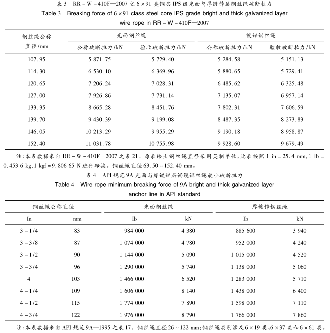 厚镀锌层对钢丝绳破断拉力的影响