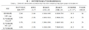 高性能细规格压实钢丝绳研发