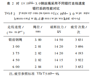 高性能细规格压实钢丝绳研发  第1张