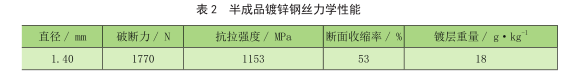 镀锌钢丝力学性能