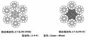6*K19S+FC/6*K19S+IWRC(直径10mm-40mm)