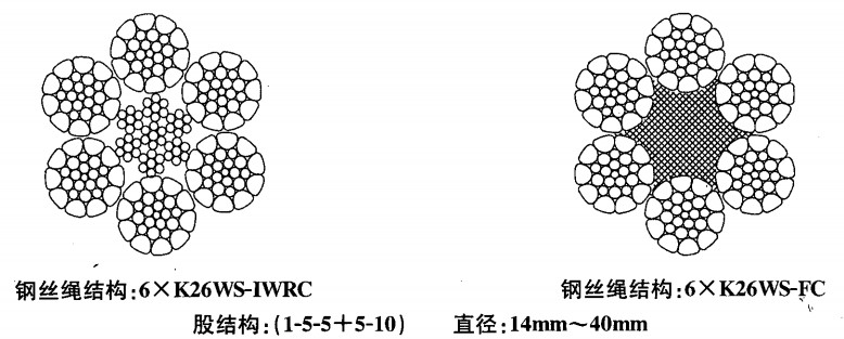 6＊K26WS+IWRC、6＊K26WS+IWRC（14