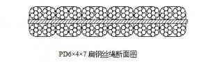 平衡用扁钢丝绳结构和规格PD6×4×7