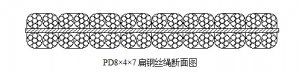 典型的扁钢丝绳结构、公称尺寸8×4×7