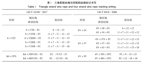 起重机用钢丝绳国家标准解读