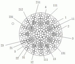 成槽机钢丝绳开槽机专用钢丝绳的制作方法