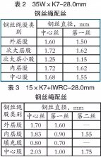 不同结构钢丝绳在旋挖机上的应用研究