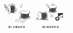 钢绳怎样正确的运输和装卸？