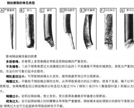 钢丝断裂的常见类型