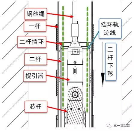 旋挖钻机培训 - 就业