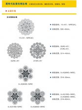 工程机械钢丝绳详细结构推荐