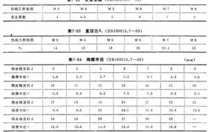 电动葫芦对钢丝绳和卷筒有哪些要求？