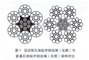 压实股石油钻井钢丝绳