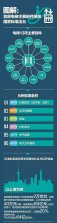 注意：电梯主要部件出现这些问题不更换就是违