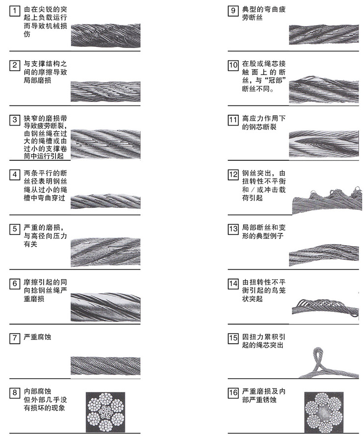 钢丝绳损坏的典型例子