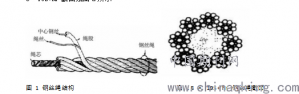 电梯曳引钢丝绳磨损因素分析