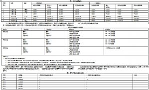 卸船机钢丝绳使用维护管理