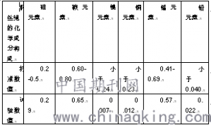通用桥式起重机起升钢丝绳断裂原因探究