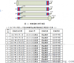 桁架式鹤管钢丝绳断裂原因分析与处理