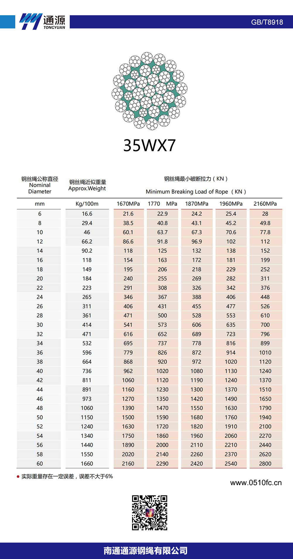 35Wx7钢丝绳(图1)